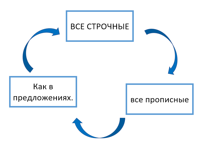 Як швидко змінити регістр тексту Word |  tDots |  Яндекс Дзен